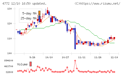 ＳＭ　ＥＮＴＥＲＴＡＩＮＭＥＮＴ　ＪＡＰＡＮチャート