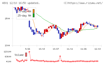 セントラルスポーツチャート