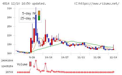 ネクストウェアチャート