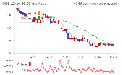 ファンペップチャート