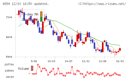 クオリプスチャート