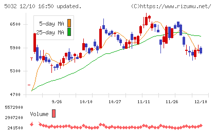 ＡＮＹＣＯＬＯＲチャート