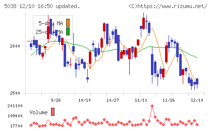 ｅＷｅＬＬチャート