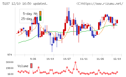 クリエートメディックチャート