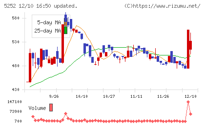 日本ナレッジチャート