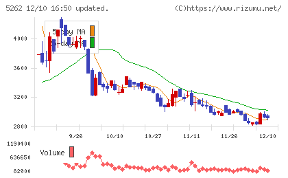 日本ヒュームチャート