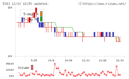 ニッコーチャート