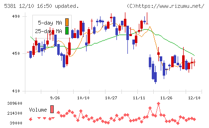 マイポックスチャート