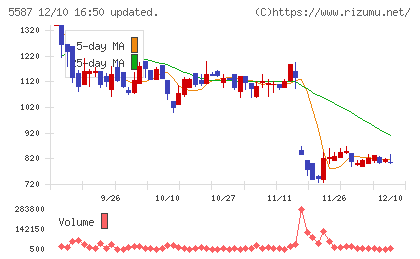 インバウンドプラットフォームチャート