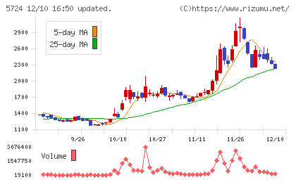 アサカ理研チャート