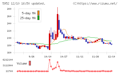アマテイチャート