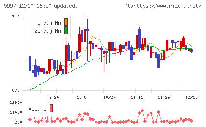 協立エアテックチャート