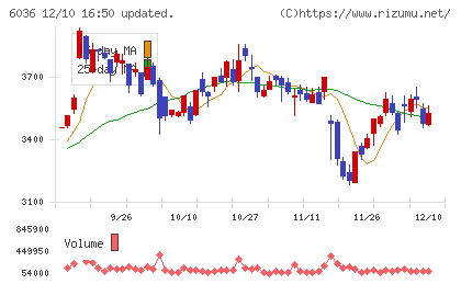 ＫｅｅＰｅｒ技研チャート