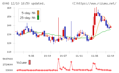 リンクバルチャート