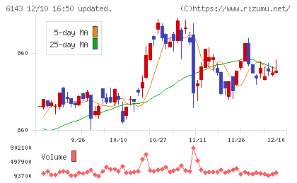 ソディックチャート