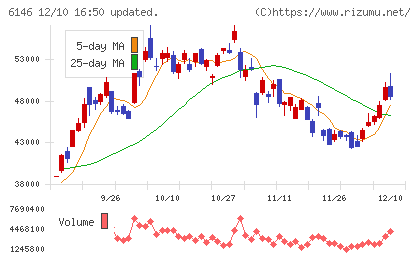 ディスコチャート