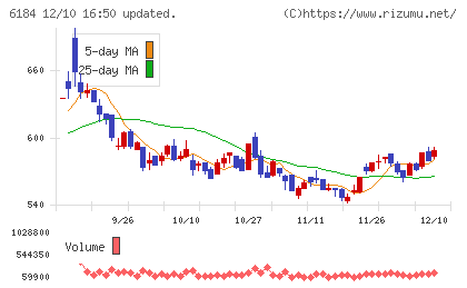 鎌倉新書チャート