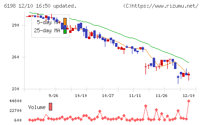 キャリアチャート