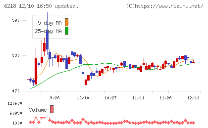 エンシュウチャート