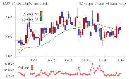 AIメカテックチャート