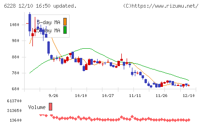 ジェイ・イー・ティチャート