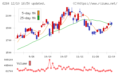 マルマエチャート