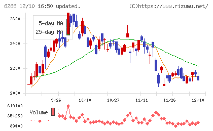タツモチャート