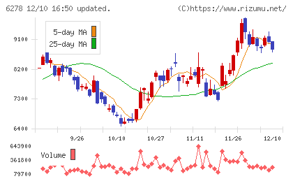 ユニオンツールチャート