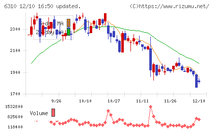 井関農機チャート