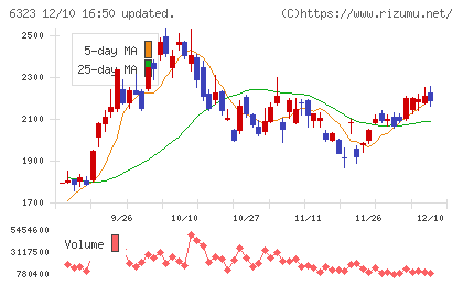 ローツェチャート