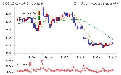 タカトリチャート