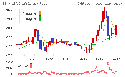 オリエンタルチエン工業チャート