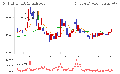 兼松エンジニアリングチャート