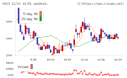 水道機工チャート
