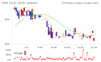 小倉クラッチチャート