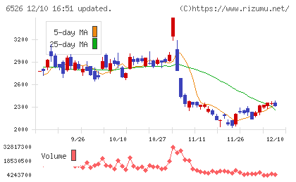 ソシオネクストチャート