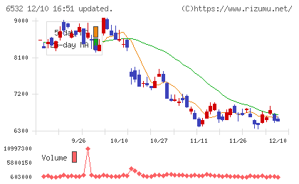 ベイカレントチャート