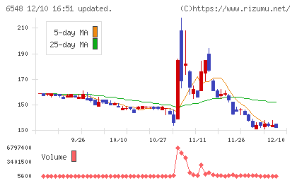 旅工房チャート