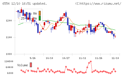 エスユーエスチャート
