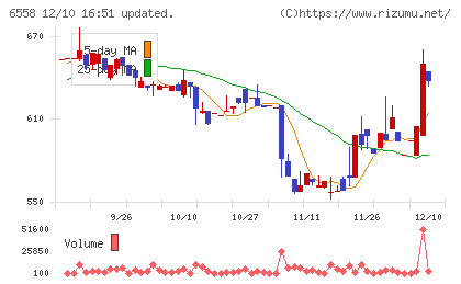 クックビズチャート