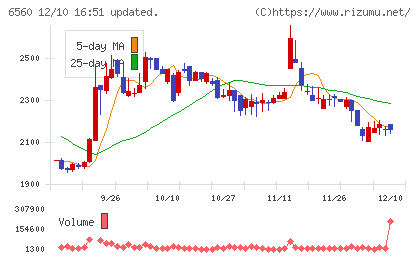 エル・ティー・エスチャート