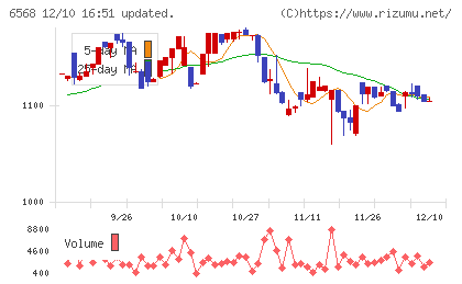 神戸天然物化学チャート