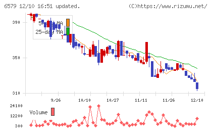 ログリーチャート