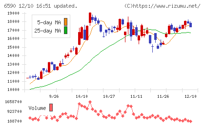 芝浦メカトロニクスチャート
