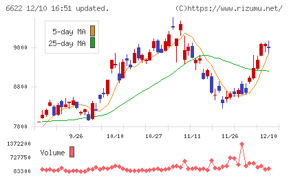 ダイヘンチャート