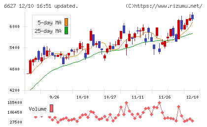 テラプローブチャート