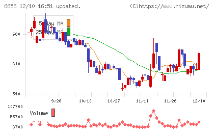 インスペックチャート