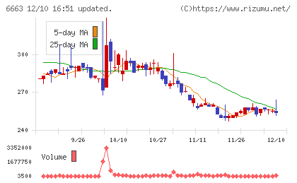 太洋テクノレックスチャート