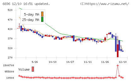 トラース・オン・プロダクトチャート