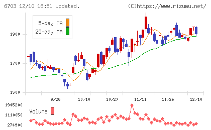 ＯＫＩチャート